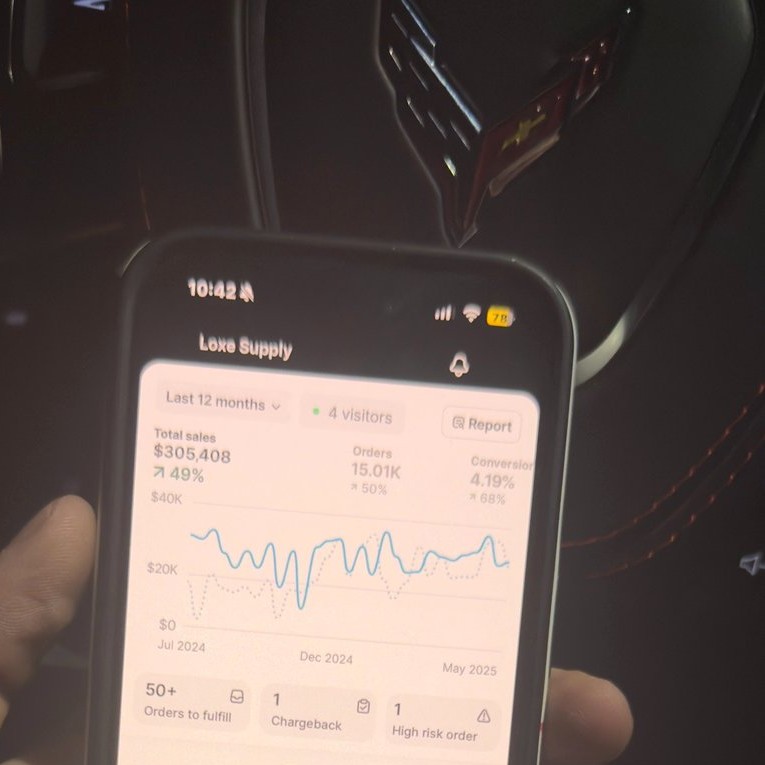 Loxe Supply Shopify dashboard showing six-figure total sales
